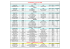 resultats-ca- Beinheim-2008