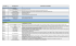 SECTIONS REPRÉSENTANTS MINISTÈRES ET ORGANISMES