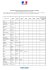 La répartition officielle des territoires d`intervention des 71 pôles de