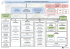 Organigramme de l`établissement - Centre Hospitalier de Chatillon