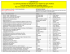 La carte de membre est obligatoire pour obtenir les prix membre.