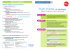 l`outil permettant d`identifier le profil des