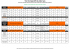 Test Comparatif de plats lyos - I