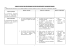 CADRE LOGIQUE DU PROGRAMME DE DEVELOPPEMENT