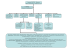 Téléchargez l`organigramme de l`EHPAD