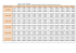 GRILLE DE TARIFS en fonction du quotient familial et du nombre d