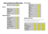 Indices de réfraction pour différents milieux