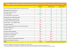 Tableau caparatif des différents statuts du site | Formation