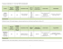 TABLEAU COMPARATIF - FACTEUR VIII RECOMBINANT Produit