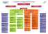 ORGANIGRAMME DU CENTRE DE GESTION DU FINISTERE