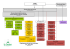 organigramme CTP_janvier 2013_MAJ juillet 2014