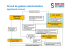 Le circuit de gestion administrative