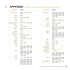 a aPPendIx: TV type codes table for Echo Pro Remote