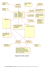 Rational Rose - UML1.mdl