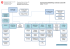 Organigramme Bibliothèque nationale suisse BN