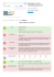 Evaluation du site translate.google.com