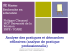 Présentation des composantes de l`analyse de pratique