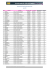 Classement de la fréquentation des Sites Web OJD sur Juin 2013
