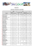 Classement 2015