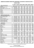 Evolution et prix des denrées agricoles