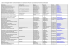 Liste der wichtigsten Berufs- und Fachverbände in der Schweiz für