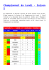 Championnat du Lundi - Saison 5