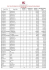 Statistique globale 2006