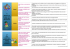 Maternelle 2015 domaines objectifs compétences