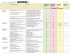 Tableau comparatif