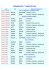 tableau des permanences