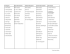 Investigators Project Administration Database Management