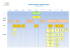 ORGANIGRAMME HIERARCHIQUE - Communauté de communes