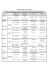 Programmation TAP - Ecoles maternelles (pdf - 251