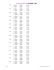 Classements podium 2000 à 2015