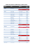 D&eacute;couvrez le tableau des primes des sportifs fran&ccedil;ais aux JO