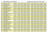 Résultats du samedi 17 janvier 2015 avec les étapes