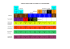 TABLEAU MOLECULAIRE DE CUISINE ET DE