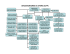 ORGANIGRAMME DU SFMM (SCFP)