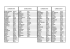 Classes de 5èmes