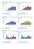 Figure 21 Cumulative SKJ catch by area Figure 21 Prise