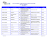 Liste des sites à potentiel d`amélioration en sécurité routière