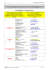 liste des centres d`essais pour crash test et tests statiques