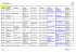 contacts Personne de contact Entreprise Adresse code