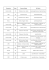 (lignes sp\351c circulant les samedis.xls)