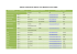 Tableau comparatif des biberons sans Bisphénol A (mars 2009