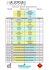 Programme et classement Espoirs M14