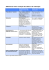 Différences entre l`analyse des selles et la coloscopie