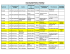 liste complète des personnes primées