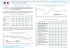 Evolution de l`emploi Haute-Marne au 1T2016