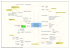 Sous traitance et Achats dans la conduite de Projets.mmap